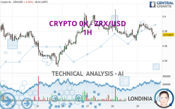 CRYPTO 0X - ZRX/USD - 1H