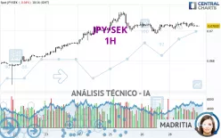 JPY/SEK - 1H