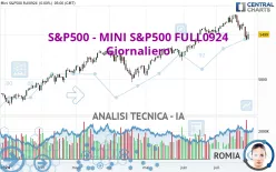 S&amp;P500 - MINI S&amp;P500 FULL1224 - Giornaliero