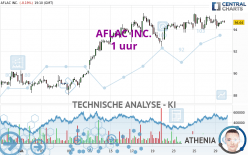 AFLAC INC. - 1 uur