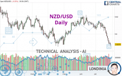 NZD/USD - Täglich