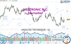 MEDTRONIC PLC. - Journalier