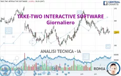 TAKE-TWO INTERACTIVE SOFTWARE - Giornaliero