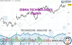 ZEBRA TECHNOLOGIES - Täglich