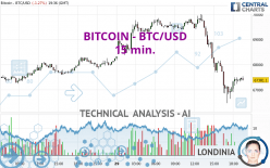 BITCOIN - BTC/USD - 15 min.