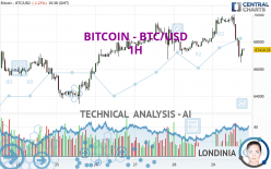 BITCOIN - BTC/USD - 1H