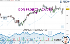 ICON PROJECT - ICX/USD - 1H