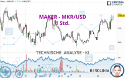 MAKER - MKR/USD - 1 Std.