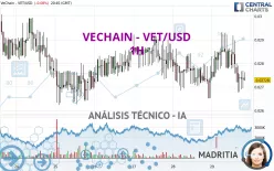 VECHAIN - VET/USD - 1H