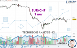 EUR/CHF - 1 uur