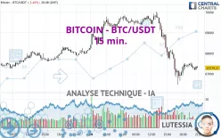 BITCOIN - BTC/USDT - 15 min.