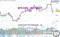 BITCOIN - BTC/USDT - 1H