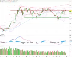 BITCOIN - BTC/USDT - Journalier