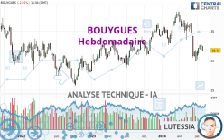 BOUYGUES - Wekelijks