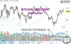 BITCOIN - BTC/USDT - Journalier