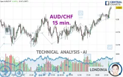 AUD/CHF - 15 min.