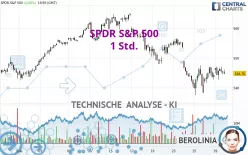 SPDR S&amp;P 500 - 1H