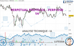 PERPETUAL PROTOCOL - PERP/USD - 1H