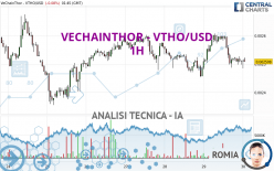 VECHAINTHOR - VTHO/USD - 1H