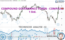 COMPOUND GOVERNANCE TOKEN - COMP/USD - 1H