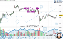 GOLD - USD - 15 min.