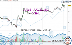 AAVE - AAVE/USD - 1H