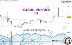 KLEROS - PNK/USD - 1H