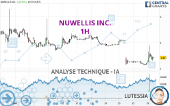 NUWELLIS INC. - 1H