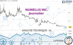 NUWELLIS INC. - Journalier