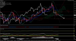 GBP/CAD - 4 uur