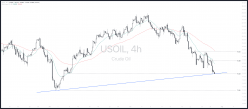 WTI CRUDE OIL - 4H