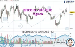 BITCOIN - BTC/EUR - Täglich