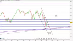 SMI20 INDEX - Journalier