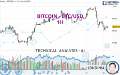 BITCOIN - BTC/USD - 1H