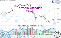 BITCOIN - BTC/USD - 15 min.