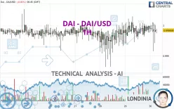 DAI - DAI/USD - 1H