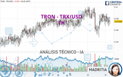 TRON - TRX/USD - 1H