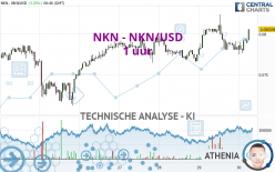 NKN - NKN/USD - 1 uur