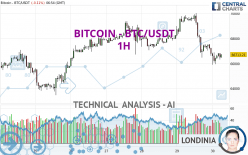 BITCOIN - BTC/USDT - 1H