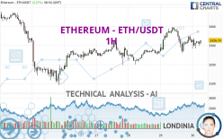 ETHEREUM - ETH/USDT - 1H