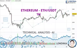 ETHEREUM - ETH/USDT - 1H