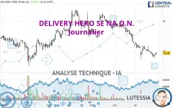 DELIVERY HERO SE NA O.N. - Journalier