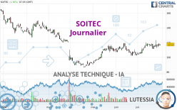 SOITEC - Journalier