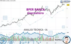 BPER BANCA - Giornaliero