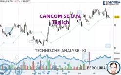 CANCOM SE O.N. - Giornaliero