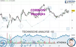 CORBION - Dagelijks