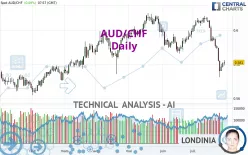 AUD/CHF - Giornaliero