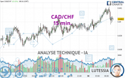 CAD/CHF - 15 min.