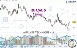 EUR/AUD - 15 min.