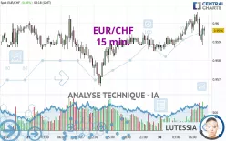 EUR/CHF - 15 min.